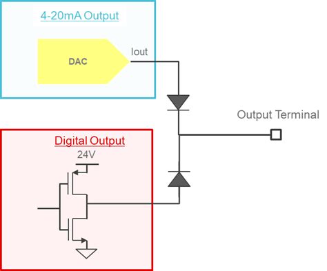 Image result for Digital Output Data