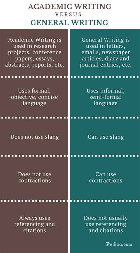 Image Example of Good Technical Writing Design vs Poor Technical Writing Design ಗಾಗಿ ಇಮೇಜ್ ಫಲಿತಾಂಶ