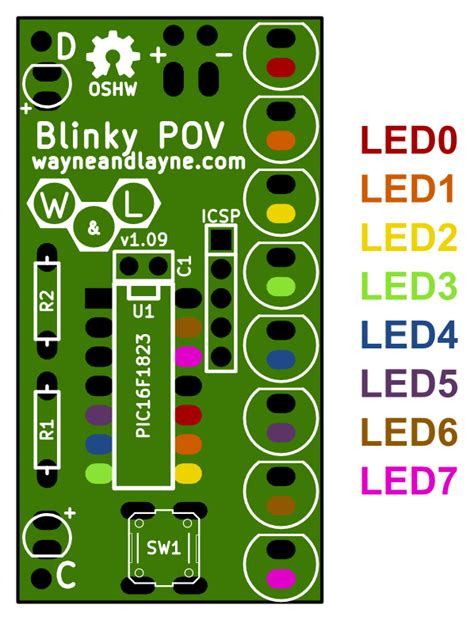 Toradh íomhá ar Microcontroller LED Blinky GIF