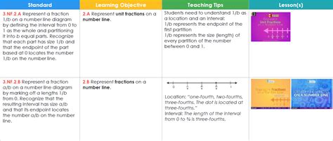 Image result for How to Write Lesson Objectives