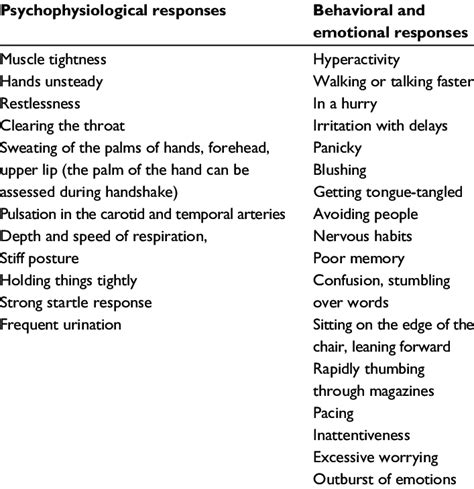 Image result for Subjective Assessment Examples