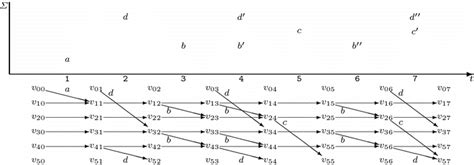 Intersection Graph に対する画像結果