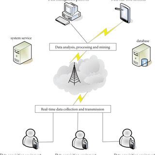 Image result for Real-Time Data Monitoring Libraries Using C Programming