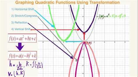 Toradh íomhá ar Translation Reflection Graph