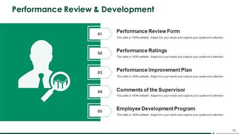Image result for Performance Management Process PowerPoint Presentation