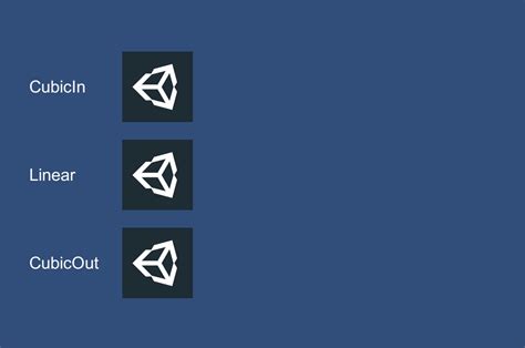 Afbeeldingsresultaten voor Unity Easing GIF