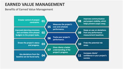 Image result for Earned Value Management Simplified
