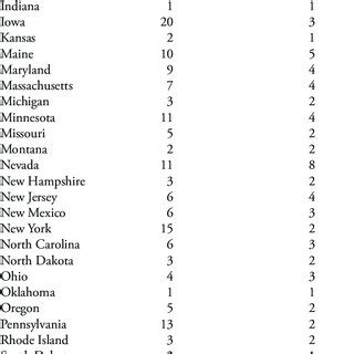 Toradh íomhá ar Count per State HTML Chart