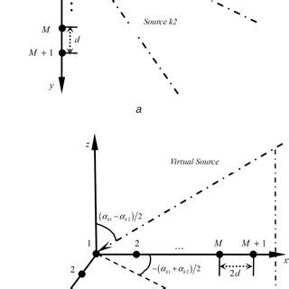 Image result for Physical Array