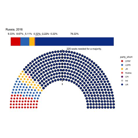 Toradh íomhá ar Different Ggplot Graphs