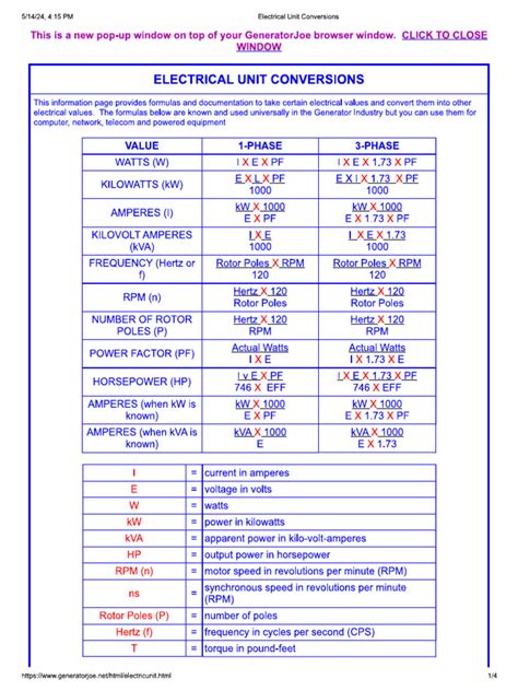 Image result for Important Electrical Formulas