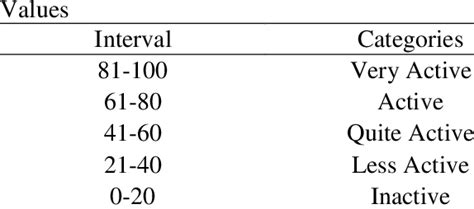 Image result for Language Learning Activity Analysis