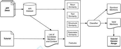 Image result for Software Versioning