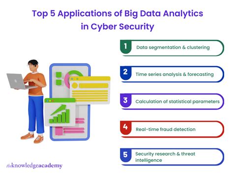 Image result for Data-Modeling Cyber Security