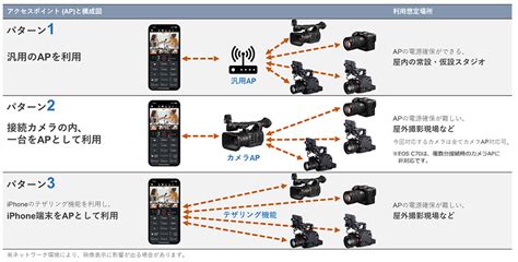 Multi Controller Key of a Camera に対する画像結果