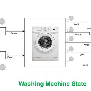 Image result for Open Loop Control System Washing Machine