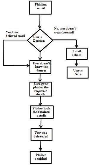 Phishing Mi-T-M Diagram に対する画像結果