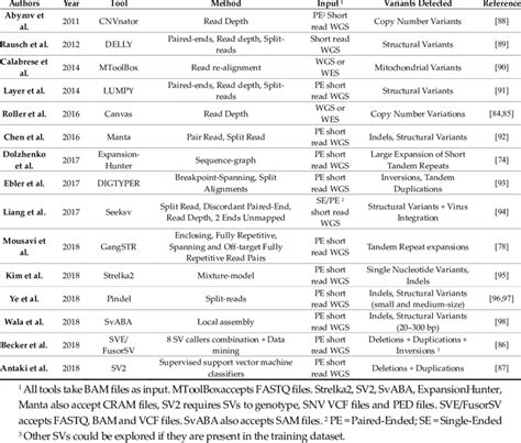 Image result for Bioinformatics Examples
