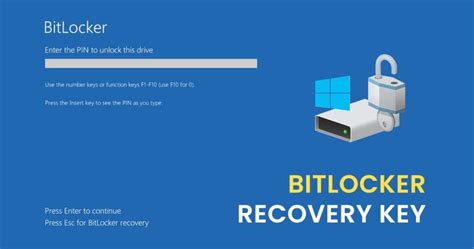 Image result for BitLocker Drive Encryption Architecture Diagram