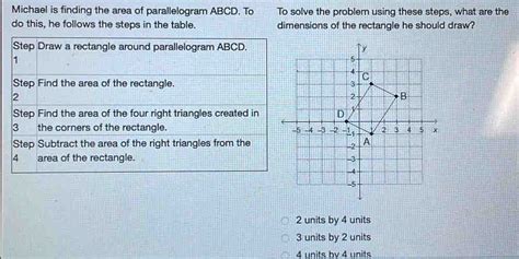 Afbeeldingsresultaten voor Two-Step Area Problem