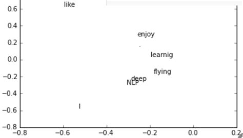 Image result for Matplotlib Text Not Visible