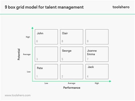 9 Box Grid Stakeholder Map に対する画像結果