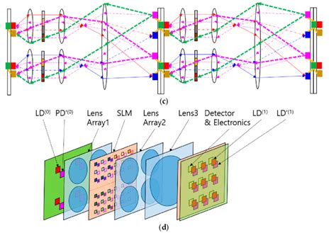 Afbeeldingsresultaten voor Optical Neural Network