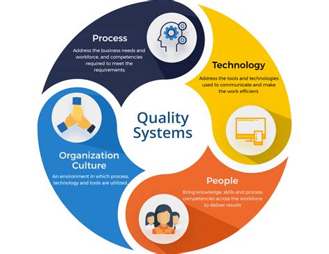Design Control Quality Management System に対する画像結果