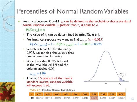 Image result for Standard Normal Table for Random Variable