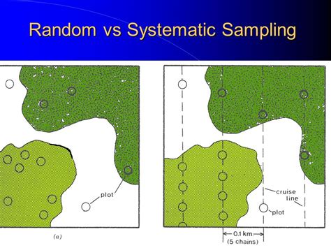 Image result for Random Sampling vs Systematic Sampling