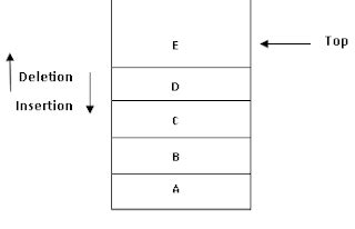 Image result for Linear Stack Pattern