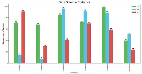 How to Plot Bar Graph in Python に対する画像結果