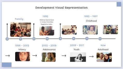 Visual Representation of Language Development に対する画像結果