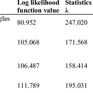 Hypothesis Testing Statistics Table-এর ছবি ফলাফল