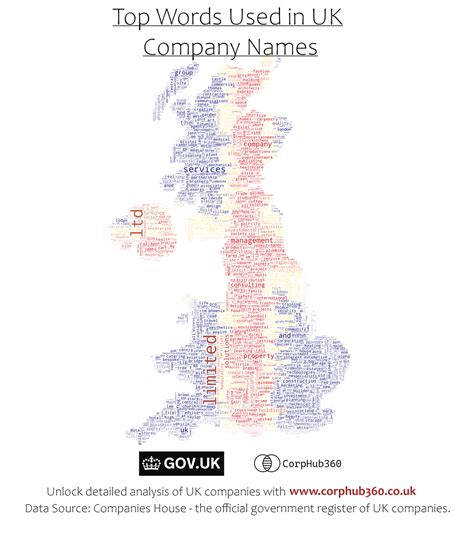 Image result for English Class Company Names