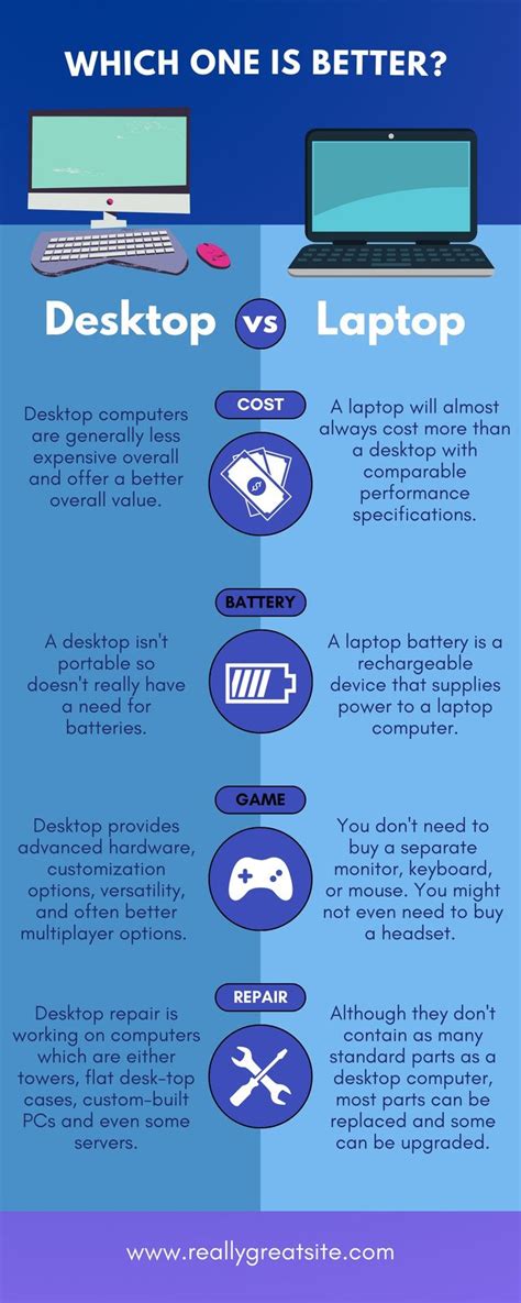 Image result for Infographic Computer Locken