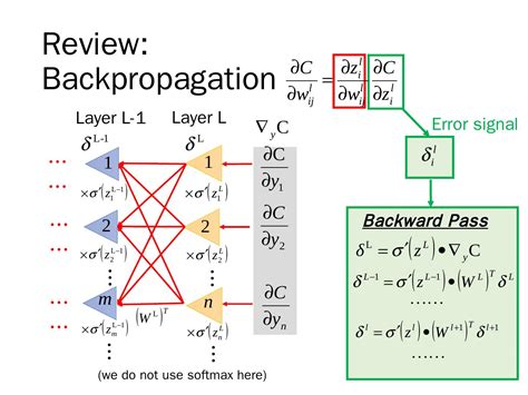 Backpropagation Calculation Graph に対する画像結果