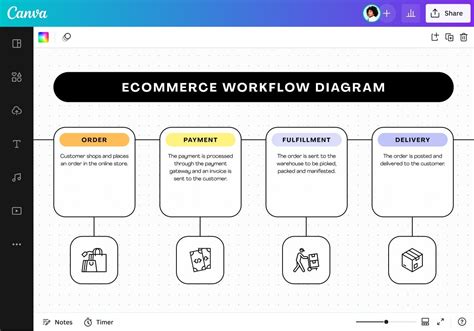 Image result for Office Work Flow Chart