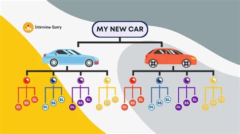 Probability Interview Questions Cheat Sheet に対する画像結果