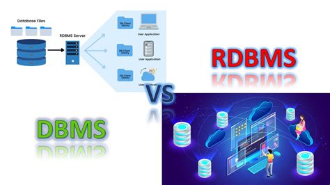 What Is Difference Between DBMS and Database に対する画像結果