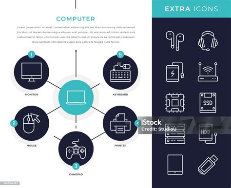 Image result for Infographic Computer Locken