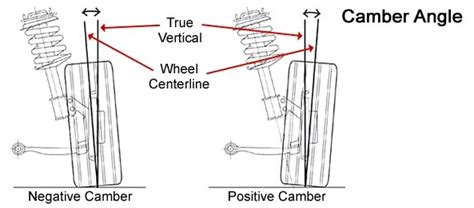 Toradh íomhá ar Wheel Alignment Explained