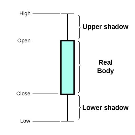 Afbeeldingsresultaten voor Candlestick Chart Pyplot