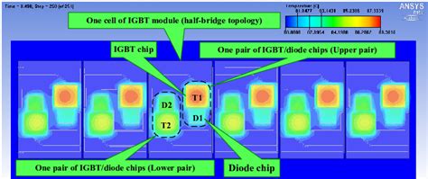 Temperature Distribution IGBT-Module に対する画像結果