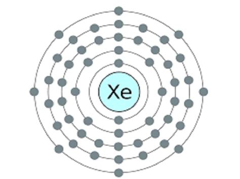 Image result for Xenon Band Structure