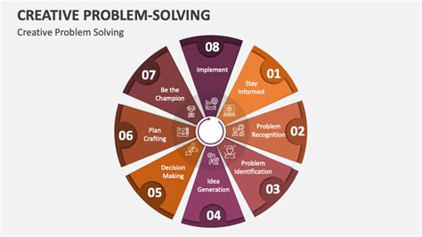 Creative Problem Solving Template に対する画像結果