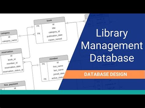 Image result for Library DB