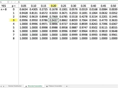 Image result for Statistical Tables