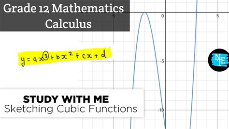 Image result for Cubic Functions Grade 12