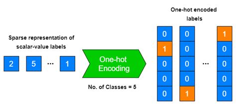 Toradh íomhá ar Data Encoding SVG Format